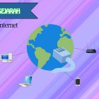 Sejarah Internet