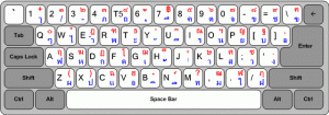 Kerusakan Pada keyboard